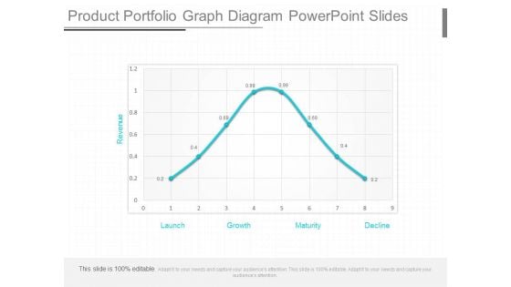 Product Portfolio Graph Diagram Powerpoint Slides