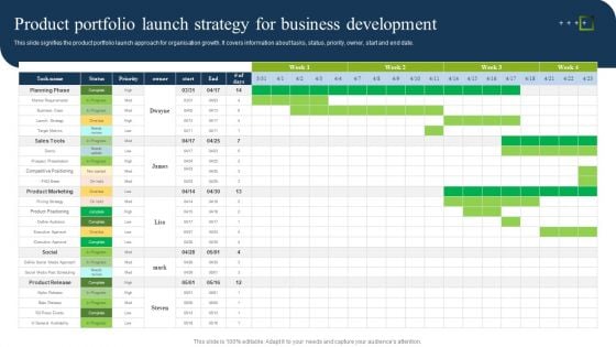 Product Portfolio Launch Strategy For Business Development Ppt Model Slideshow PDF