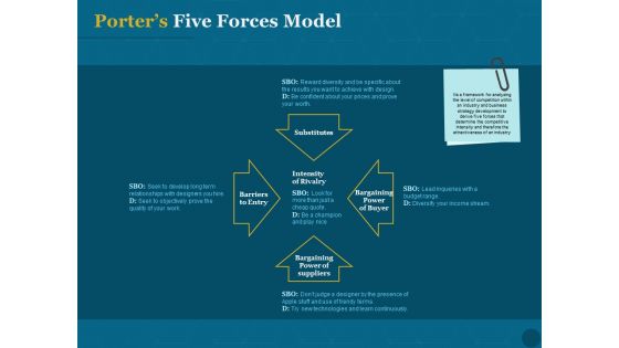 Product Portfolio Management For New Product Development Porters Five Forces Model Ppt PowerPoint Presentation Slides Aids PDF