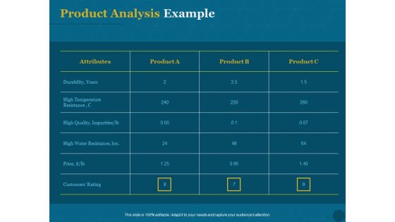 Product Portfolio Management For New Product Development Product Analysis Example Diagrams PDF