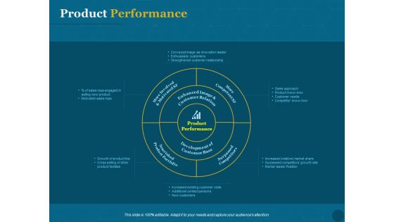 Product Portfolio Management For New Product Development Product Performance Sample PDF