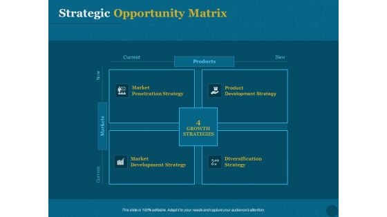 Product Portfolio Management For New Product Development Strategic Opportunity Matrix Introduction PDF