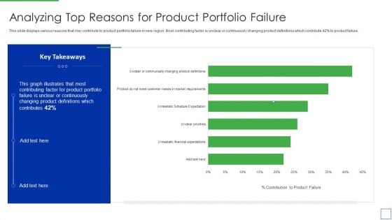 Product Portfolio Management For New Target Region Analyzing Top Reasons For Product Clipart PDF