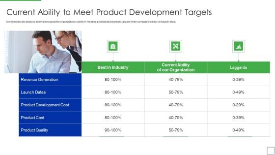 Product Portfolio Management For New Target Region Current Ability To Meet Product Icons PDF