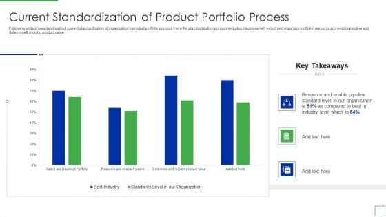 Product Portfolio Management For New Target Region Current Standardization Of Product Diagrams PDF