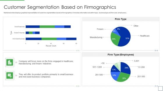 Product Portfolio Management For New Target Region Customer Segmentation Based Guidelines PDF