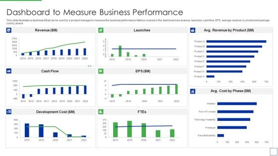 Product Portfolio Management For New Target Region Dashboard To Measure Business Rules PDF