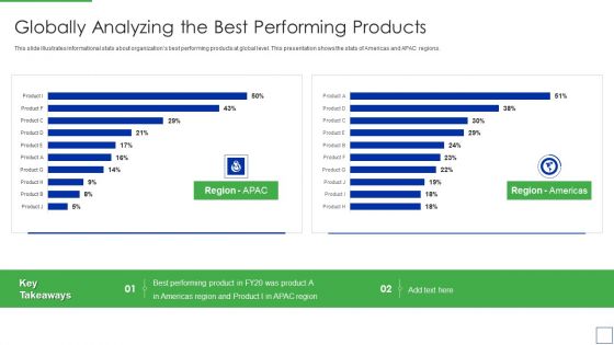 Product Portfolio Management For New Target Region Globally Analyzing The Best Performing Summary PDF