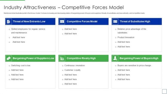 Product Portfolio Management For New Target Region Industry Attractiveness Competitive Forces Summary PDF Product Portfolio Management For New Target Region Industry Attractiveness Competitive Forces Summary PDF