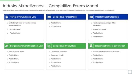 Product Portfolio Management For New Target Region Industry Attractiveness Competitive Forces Summary PDF