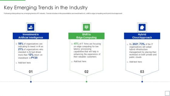 Product Portfolio Management For New Target Region Key Emerging Trends In The Industry Slides PDF