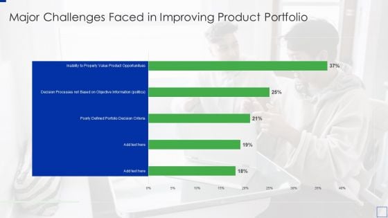 Product Portfolio Management For New Target Region Major Challenges Faced In Improving Product Microsoft PDF