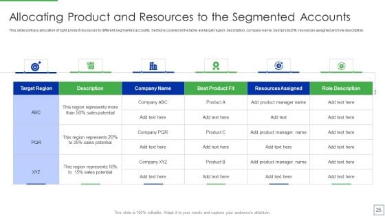 Product Portfolio Management For New Target Region Ppt PowerPoint Presentation Complete Deck With Slides