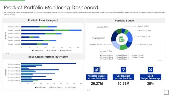 Product Portfolio Management For New Target Region Product Portfolio Monitoring Dashboard Sample PDF