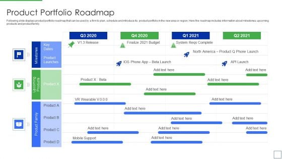 Product Portfolio Management For New Target Region Product Portfolio Roadmap Sample PDF