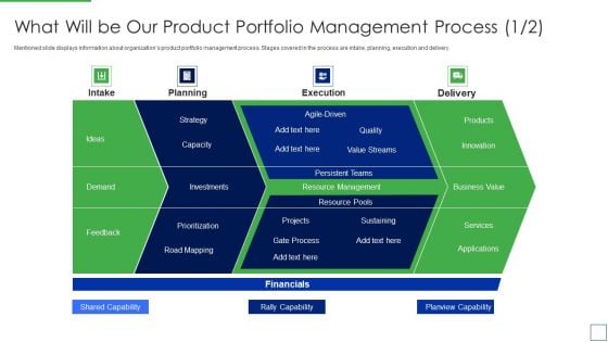 Product Portfolio Management For New Target Region What Will Be Our Product Diagrams PDF