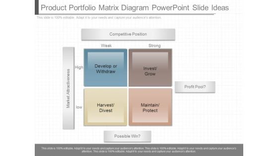 Product Portfolio Matrix Diagram Powerpoint Slide Ideas