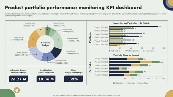 Product Portfolio Performance Monitoring Kpi Dashboard Brand Expansion Plan Slides PDF