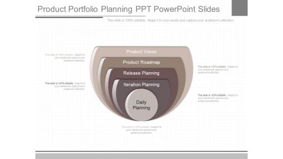 Product Portfolio Planning Ppt Powerpoint Slides