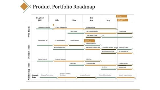 Product Portfolio Roadmap Ppt PowerPoint Presentation Layouts Inspiration