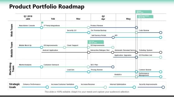 Product Portfolio Roadmap Ppt PowerPoint Presentation Layouts Show Product Portfolio Roadmap Ppt PowerPoint Presentation Layouts Show