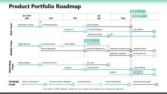 Product Portfolio Roadmap Ppt PowerPoint Presentation Layouts Show