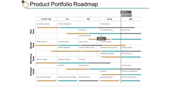 Product Portfolio Roadmap Ppt PowerPoint Presentation Slides Topics