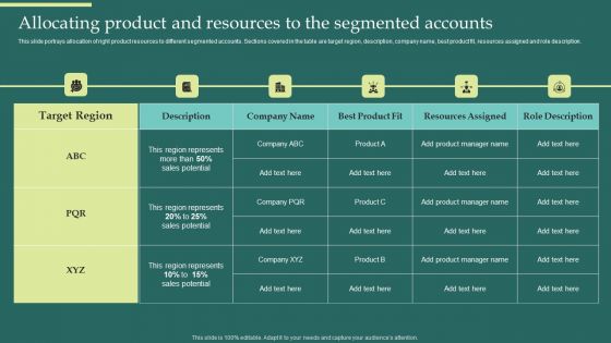 Product Portfolios And Strategic Allocating Product And Resources To The Segmented Themes PDF