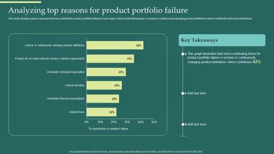 Product Portfolios And Strategic Analyzing Top Reasons For Product Portfolio Failure Summary PDF