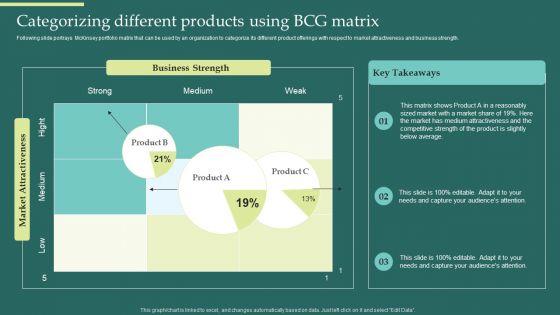 Product Portfolios And Strategic Categorizing Different Products Using Bcg Matrix Formats PDF