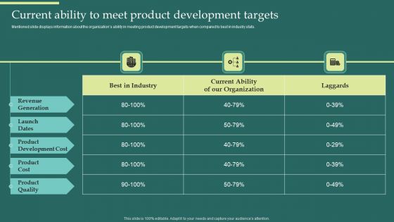 Product Portfolios And Strategic Current Ability To Meet Product Development Targets Designs PDF