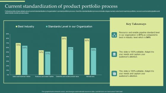Product Portfolios And Strategic Current Standardization Of Product Portfolio Process Rules PDF
