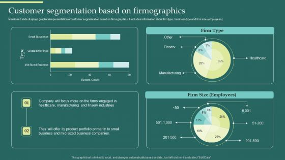 Product Portfolios And Strategic Customer Segmentation Based On Firmographics Brochure PDF