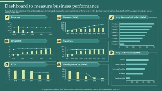 Product Portfolios And Strategic Dashboard To Measure Business Performance Portrait PDF