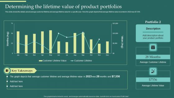 Product Portfolios And Strategic Determining The Lifetime Value Of Product Portfolios Formats PDF