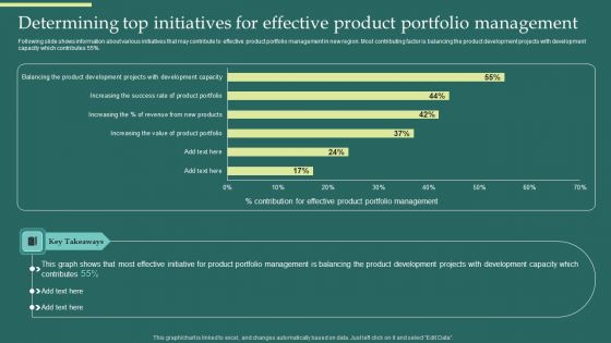 Product Portfolios And Strategic Determining Top Initiatives For Effective Product Formats PDF