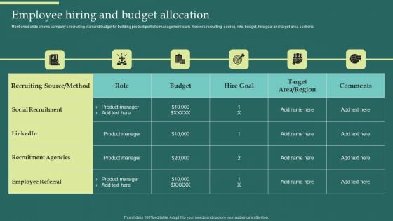 Product Portfolios And Strategic Employee Hiring And Budget Allocation Formats PDF