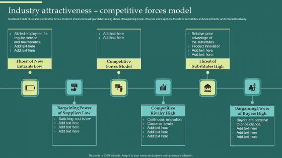 Product Portfolios And Strategic Industry Attractiveness Competitive Forces Model Topics PDF Product Portfolios And Strategic Industry Attractiveness Competitive Forces Model Topics PDF