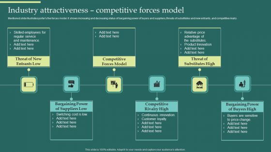 Product Portfolios And Strategic Industry Attractiveness Competitive Forces Model Topics PDF