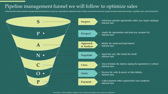 Product Portfolios And Strategic Pipeline Management Funnel We Will Follow Slides PDF