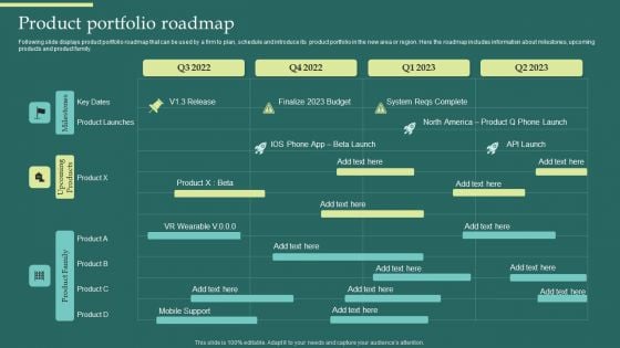 Product Portfolios And Strategic Product Portfolio Roadmap Slides PDF