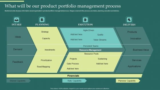 Product Portfolios And Strategic What Will Be Our Product Portfolio Management Mockup PDF