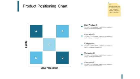 Product Positioning Chart Ppt PowerPoint Presentation Outline Objects