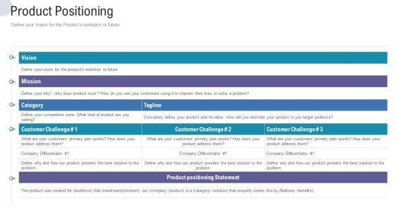 Product Positioning Commercial Activities Marketing Tools Portrait PDF