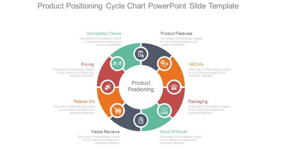 Product Positioning Cycle Chart Powerpoint Slide Template