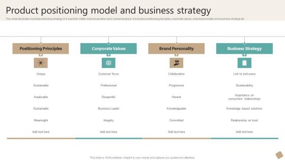 Product Positioning Model And Business Strategy Brochure PDF