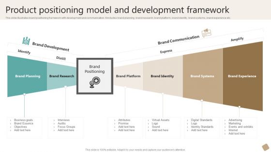 Product Positioning Model And Development Framework Slides PDF