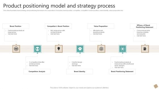 Product Positioning Model And Strategy Process Slides PDF Product Positioning Model And Strategy Process Slides PDF