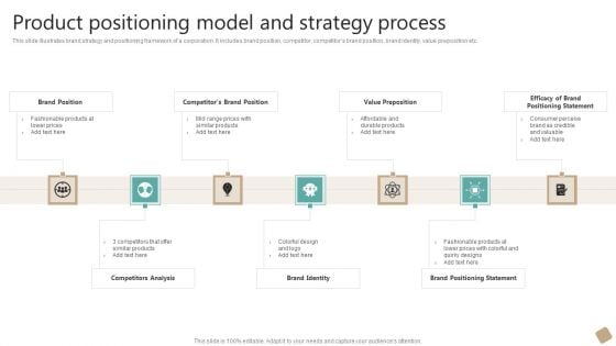 Product Positioning Model And Strategy Process Slides PDF