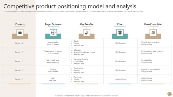 Product Positioning Model Ppt PowerPoint Presentation Complete Deck With Slides Slide13